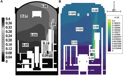 In-containment hydrogen behavior simulation and hydrogen concentration control under LBLOCA accidents